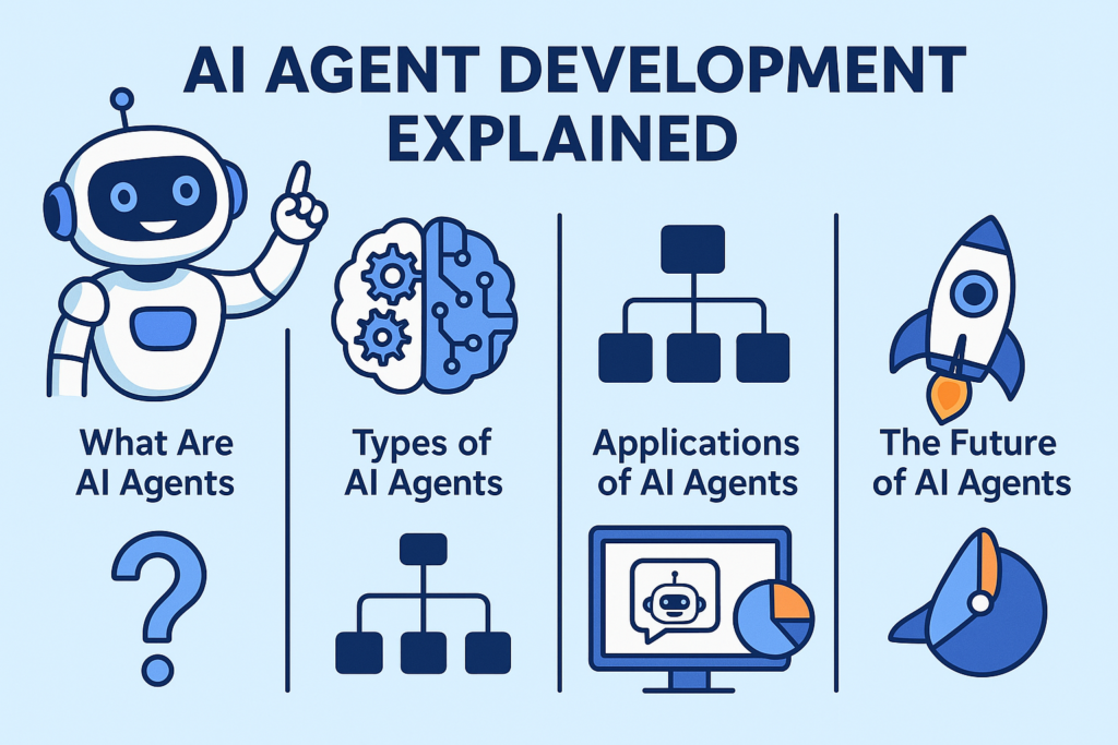 Why Custom Software Development Pays Off: Quantifiable & Soft Benefits for Business Growth