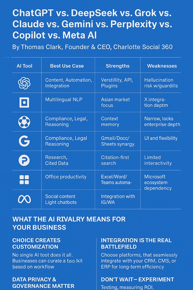 ChatGPT vs. DeepSeek vs. Grok vs. Claude vs. Gemini vs.  Perplexity vs. Copilot vs. Meta AI: What the AI Rivalry  Means for Your Business
